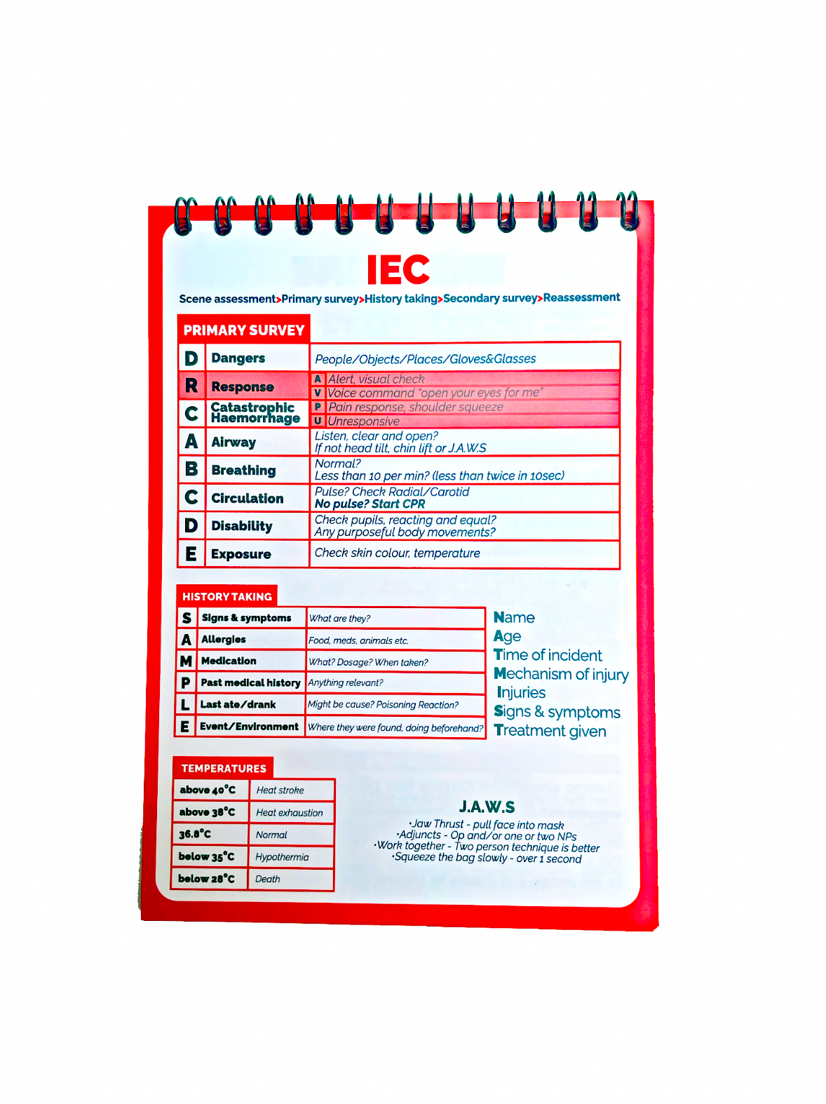 Firefighters Handbook/Aide Memoires